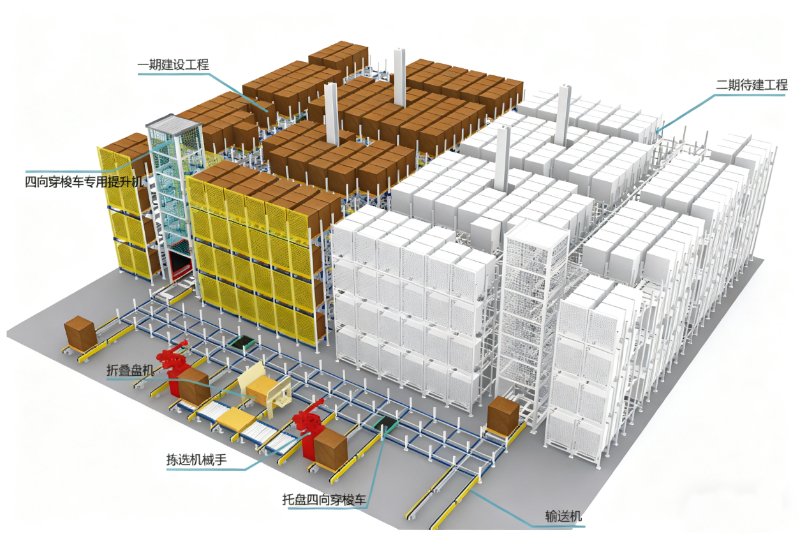 密集立體庫(kù)